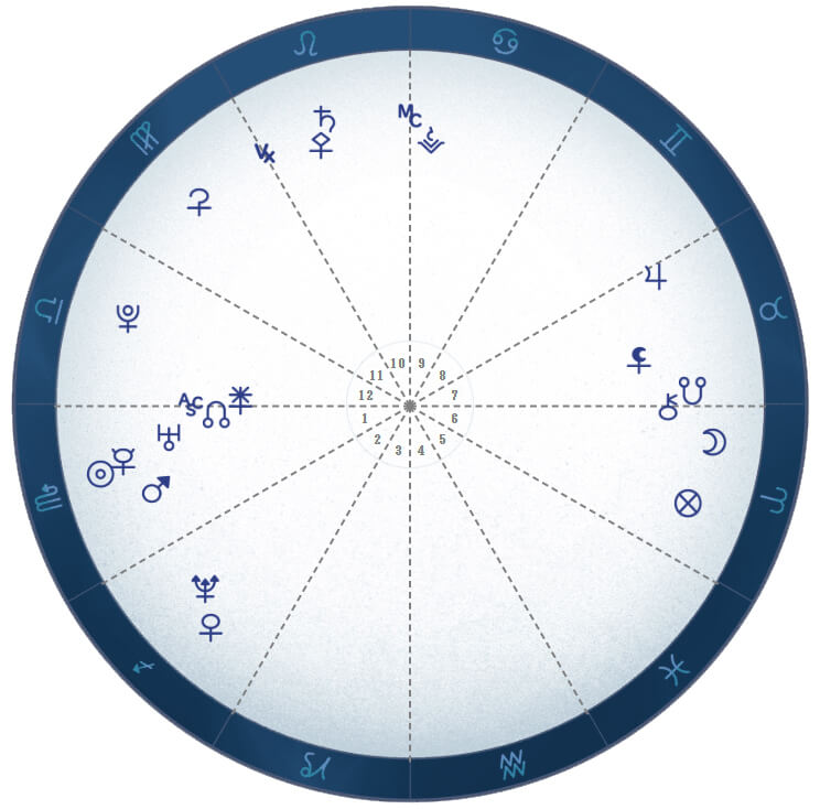 ハウス同士をまたがった場合のネイタルチャート