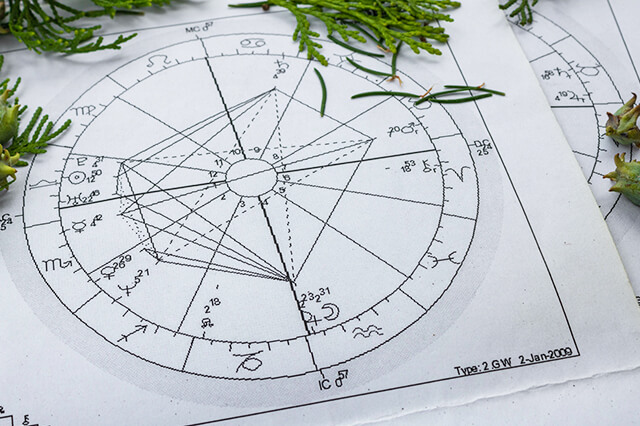 重要なのは「太陽と月と支配星」のアスペクトは必ずチェック