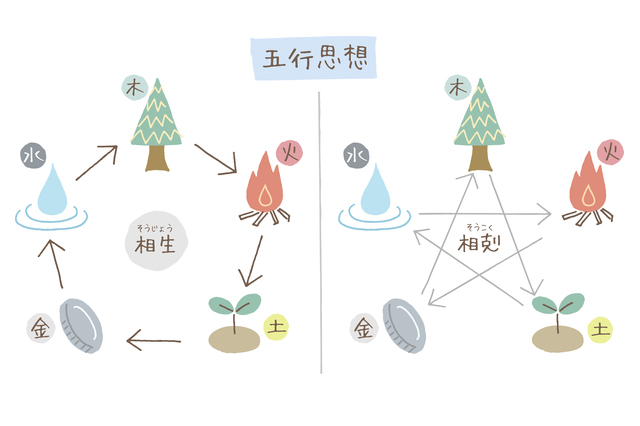 五行思想の真髄を理解しよう