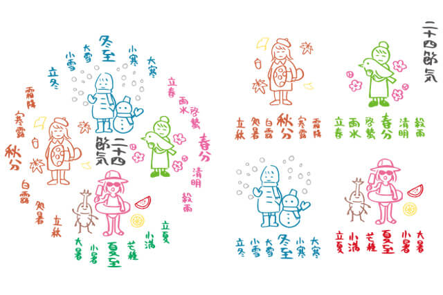 中国古代の陰陽五行に八卦の概念をミックスした象意概念