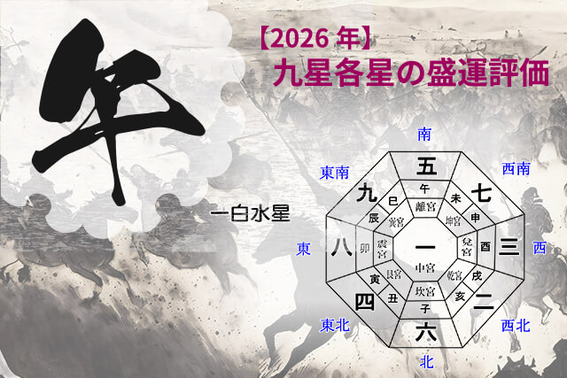 2026年の年盤で見る吉凶方位と九星別盛運評価